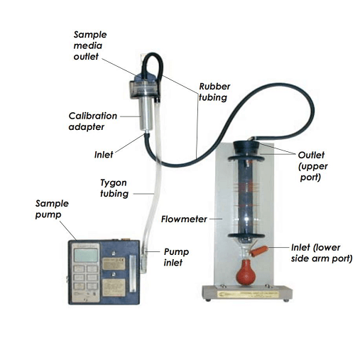 Bubble FIlm Flowmeter in use