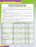 575 VOC Selection Guide