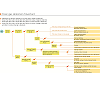 Gastec TG 1 Kit flowchart