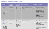 Bioaerosol Samplers