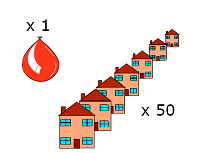 Explanation of ppm - 1 part per million (ppm) is approximately the same as the contents of a party balloon compared to the volume of air inside 50 three bedroom houses