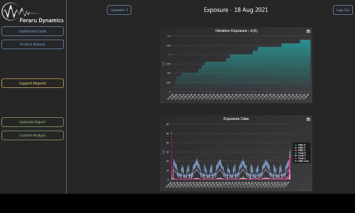 HAV-Sentry Dashboard Access - Single User