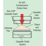 Solu-Cap Cassette Insert