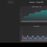 Data Analysis and Automatic Report Generation