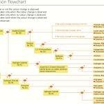 Toxic Gas Determination Flowchart
