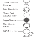 PMI 2.5 Sampler Exploded View