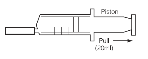 Stage 3 - Collect 20ml of sample into the syringe
